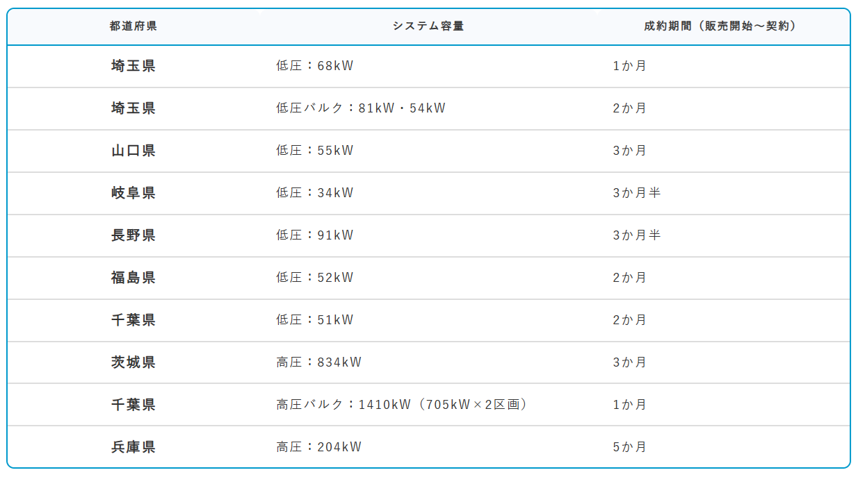 2025年売却サポート実例
