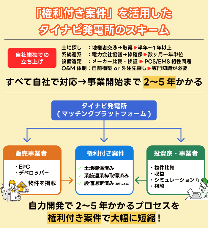 タイナビ発電所のスキーム