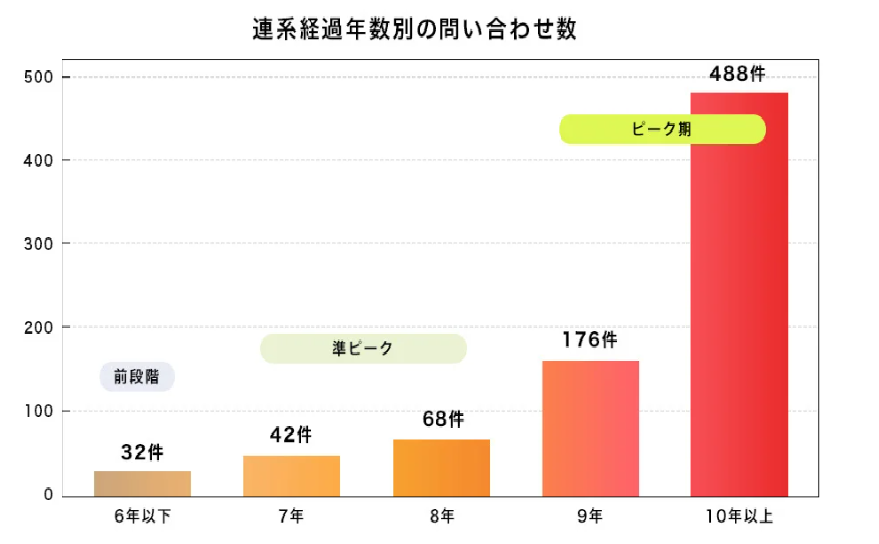 パワコン交換市場（2026年最新）<