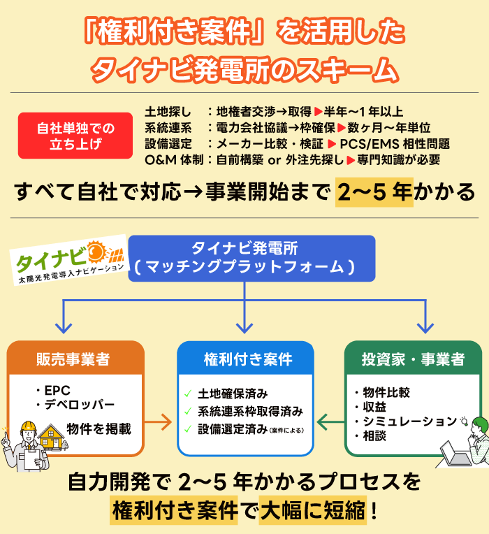 タイナビ発電所のスキーム