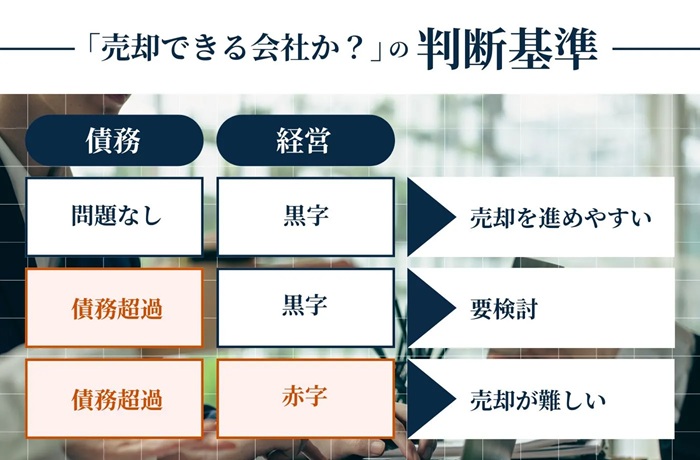 売却判断基準