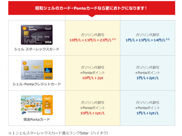 昭和シェル ドライバーズプラン を徹底解説 タイナビスイッチ