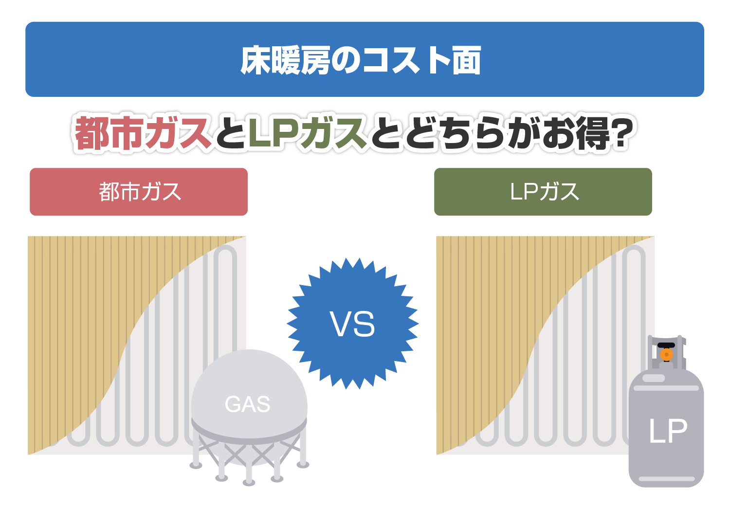 床暖房のガス代はつけっぱなしの方が安い? タイナビスイッチ 床暖房のガス代はつけっぱなしの方が安い? タイナビスイッチ
