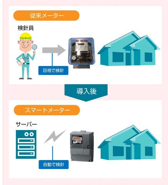 スマートメーター