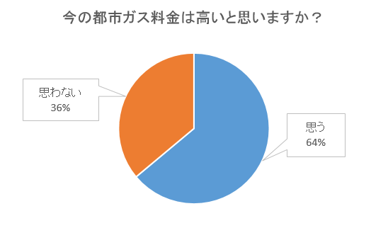 グラフ1