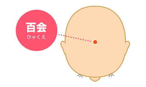 頭頂部のツボである百会の場所