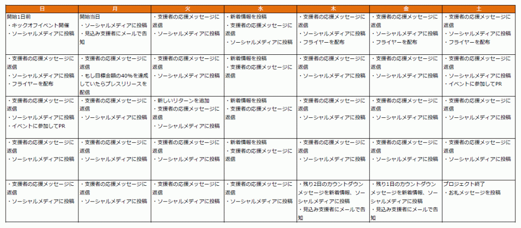 スケジュールの例