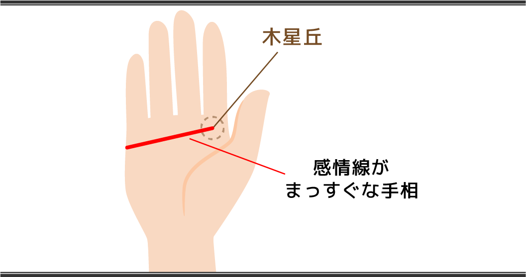 感情線の見方 まっすぐな手相