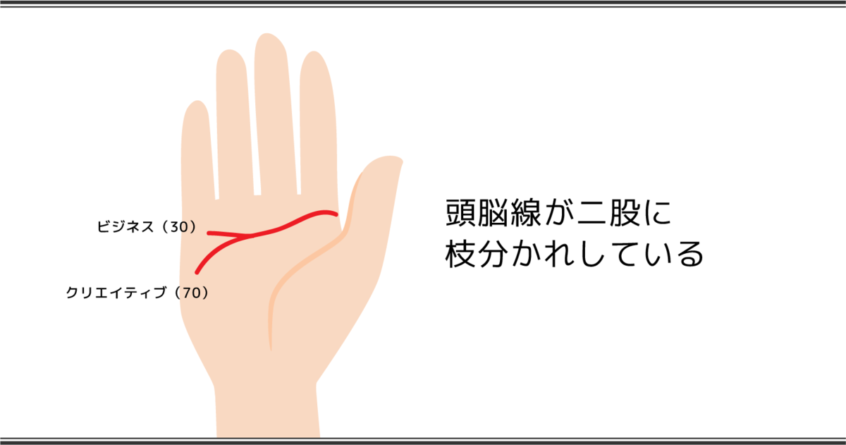 頭脳線が二股に枝分かれしている手相 ビジネス クリエイティブ