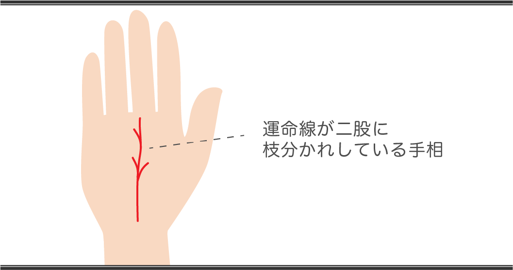 運命線の見方 二股に枝分かれしている手相