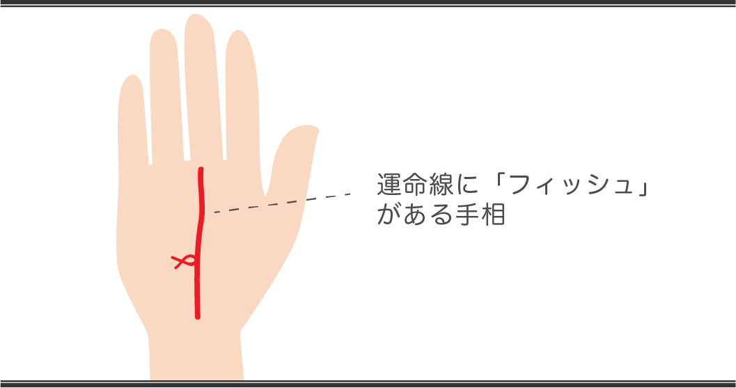 運命線の見方 フィッシュがある手相