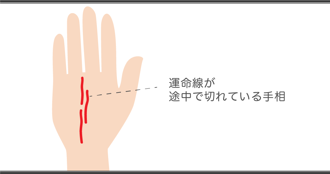 運命線の見方 途中で切れている手相