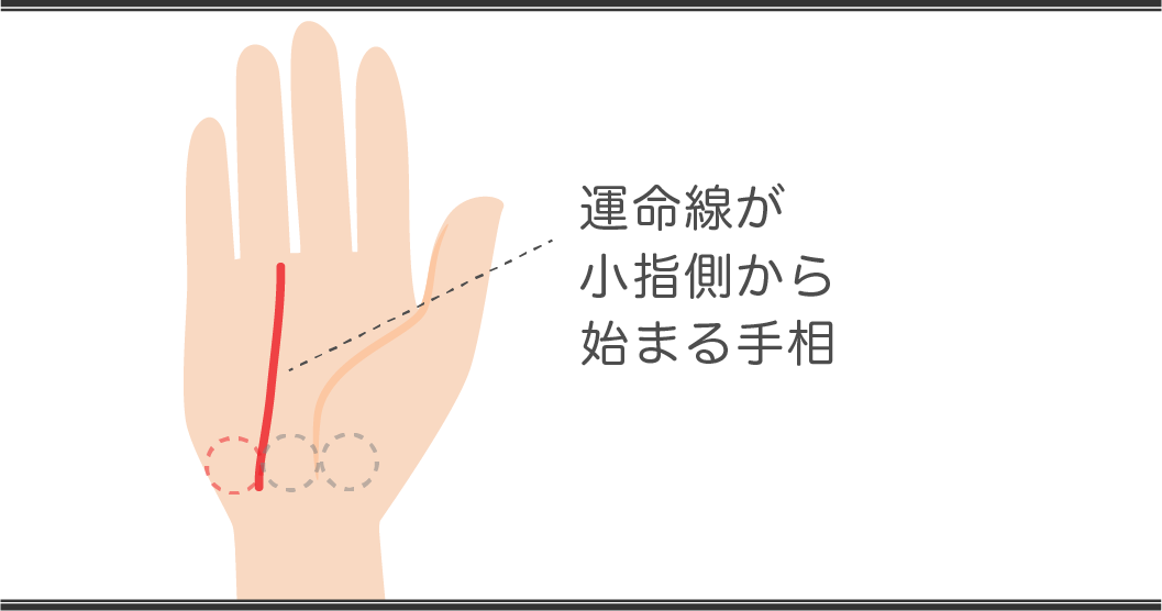 運命線の見方 小指からから始まる手相