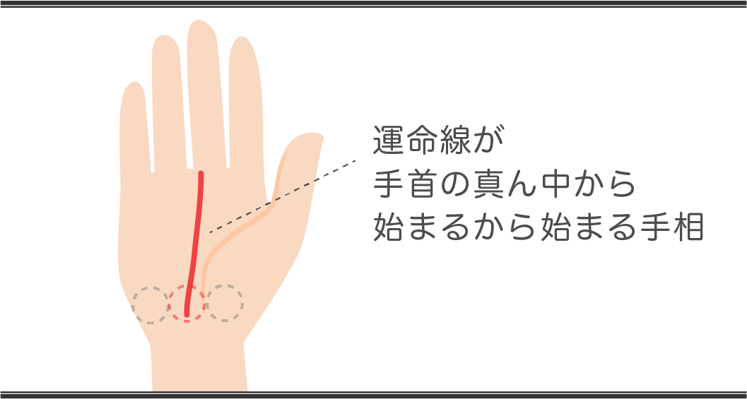 運命線の見方 真ん中から始まる手相
