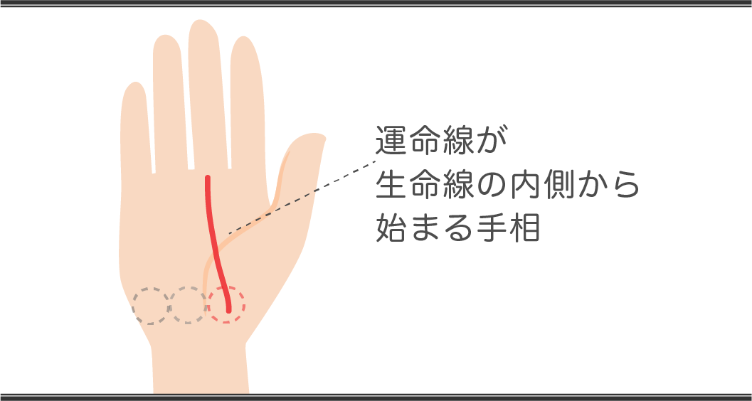 運命線の見方 右から始まる手相