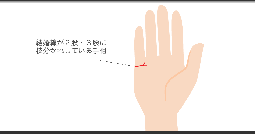 「手相占い」結婚線の見方 二股三股に枝分かれしている¥手相