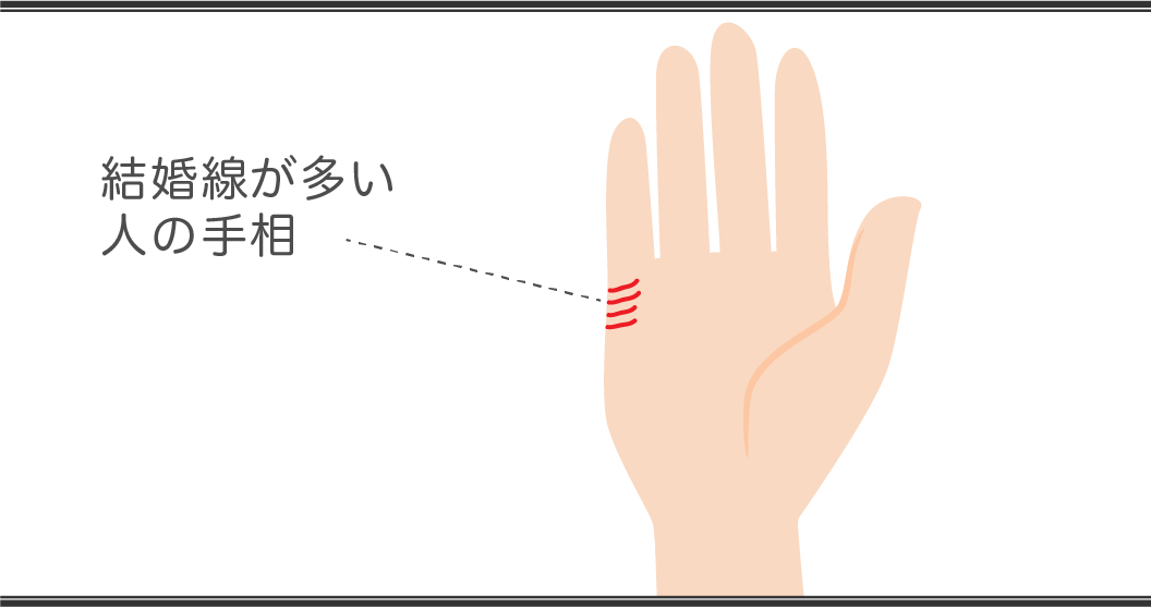 「手相占い」結婚線の見方 結婚線が多い人の手相