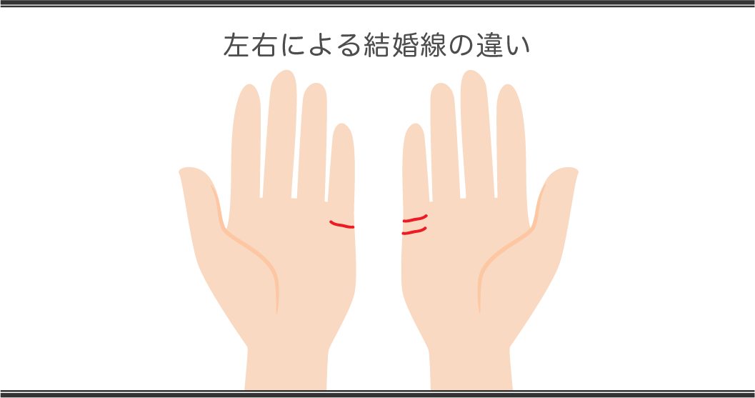 「手相占い」結婚線の見方 両手それぞれの意味