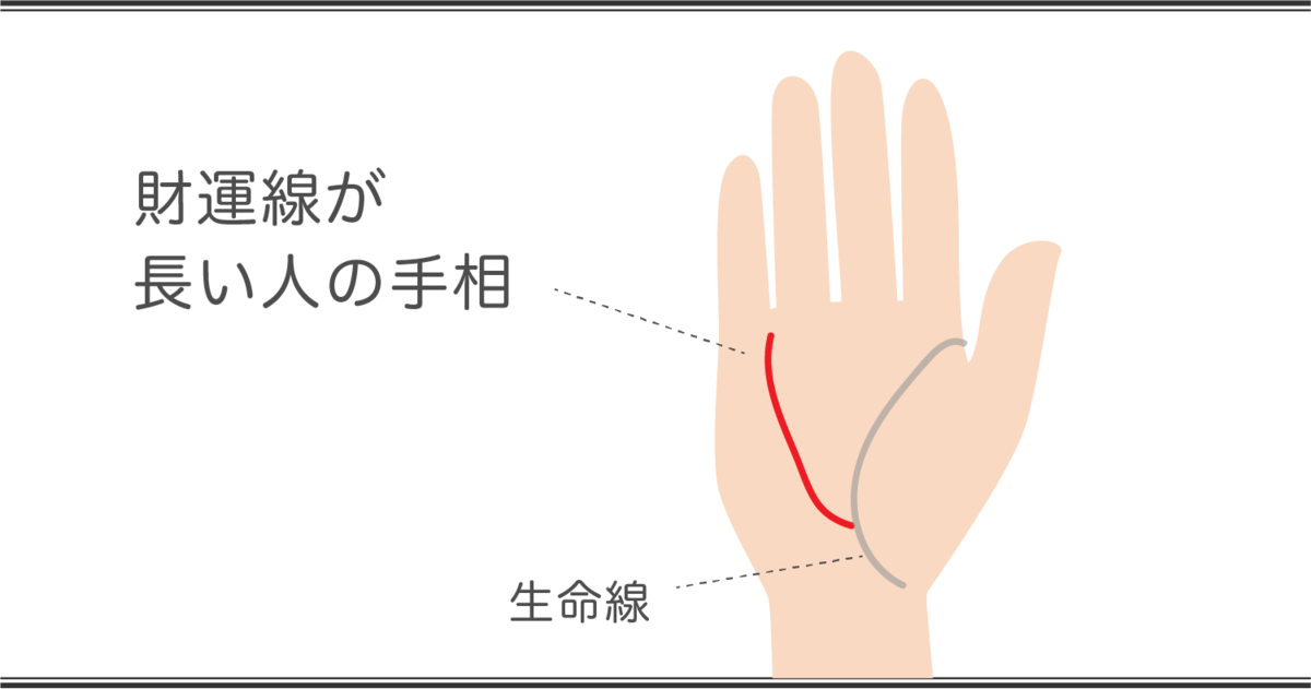 財運線の見方 財運線が長い手相