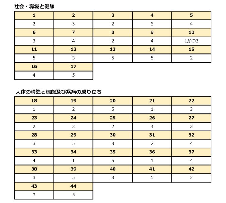 管理 栄養士 解答 速報