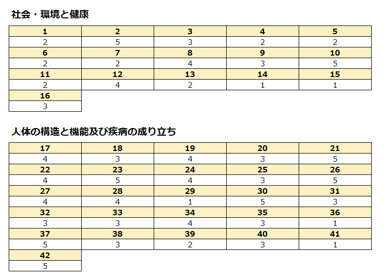 解答速報 第34回 管理栄養士国家試験 コラム Eatreat