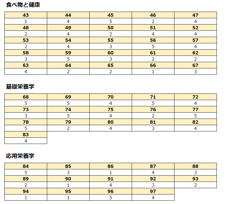 解答速報 第34回 管理栄養士国家試験 コラム Eatreat