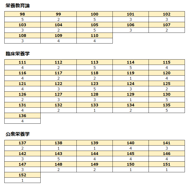 解答速報 第34回 管理栄養士国家試験 コラム Eatreat