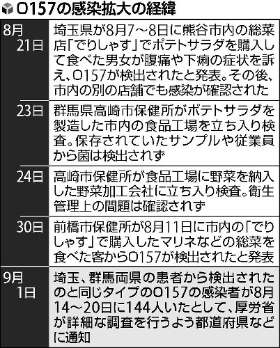 異例の事態!…同型O157、感染源特定できないまま11都県に広がる : yomiDr. / ヨミドクター(読売新聞)
