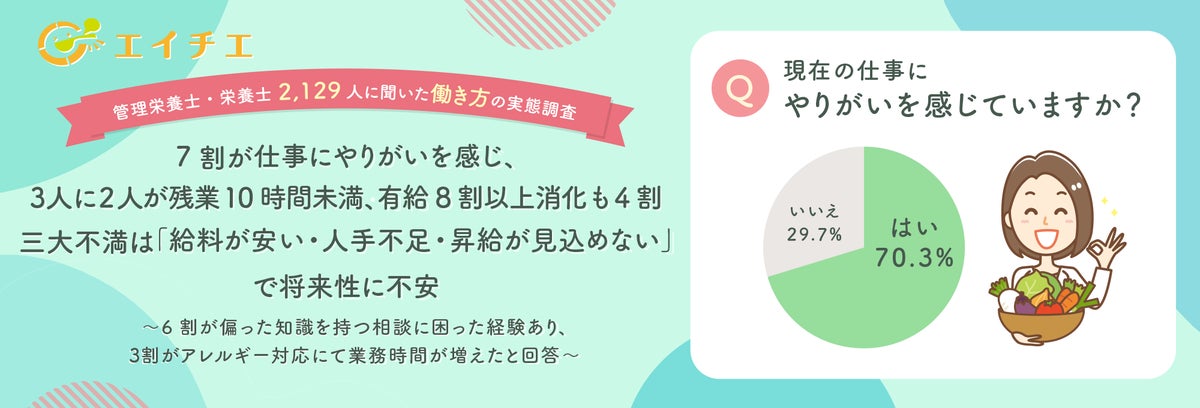 【管理栄養士・栄養士2,129人に聞いた働き方の実態調査】7割が仕事にやりがいを感じ、3人に2人が残業10時間未満、有給8割以上消化も4割 | 株式会社エス・エム・エスのプレスリリース