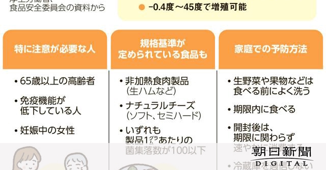 「冷蔵庫だから安心」ではない　低温でも増える食中毒菌　対策は？：朝日新聞デジタル
