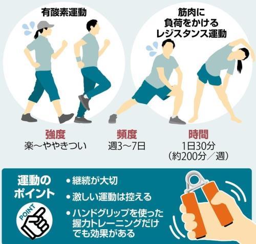 血圧下げる薬、初めて処方されたらクオカード抽選で最大1万円…「日本一の短命県」青森がキャンペーン | ヨミドクター(読売新聞)