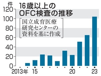 ＡＹＡ世代にも保険適用を　食物アレルギーの検査|47NEWS（よんななニュース）