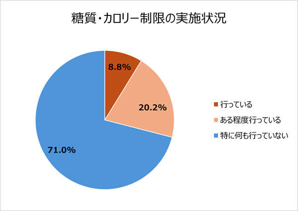 【健康診断】何らかの指摘や予備軍の判定を受けた経験がある40代の割合は? | マイナビニュース