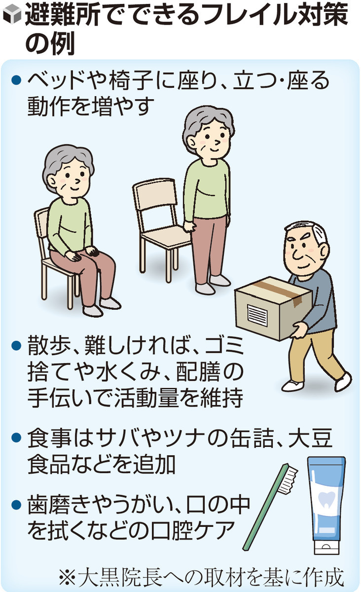 高齢者のフレイル注意、「立つ」「座る」動作やたんぱく質摂取を…熊本地震の避難生活長期化 | ヨミドクター(読売新聞)