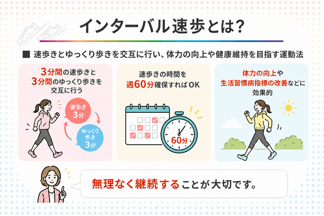 インターバル速歩の効果的なやり方は？速度や心拍数の目安を提唱者が解説