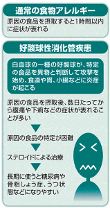 原因特定難しい食物アレルギー、「6種抗原除去食療法」で改善 : yomiDr. / ヨミドクター(読売新聞)