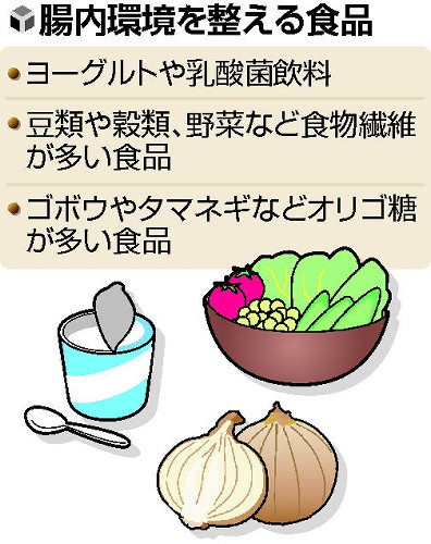 ［心に栄養］（３）影響し合う脳と腸 : yomiDr. / ヨミドクター（読売新聞）