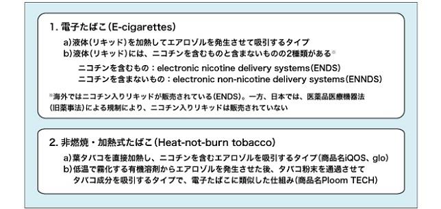 日本呼吸器学会が「新型たばこは推奨できない」 : yomiDr. / ヨミドクター(読売新聞)
