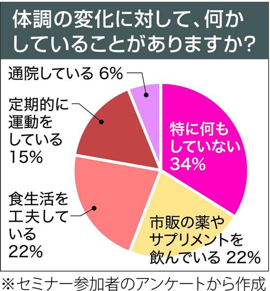 【からだのレシピ】誤嚥性肺炎予防が健康長寿延伸の鍵 - 産経ニュース