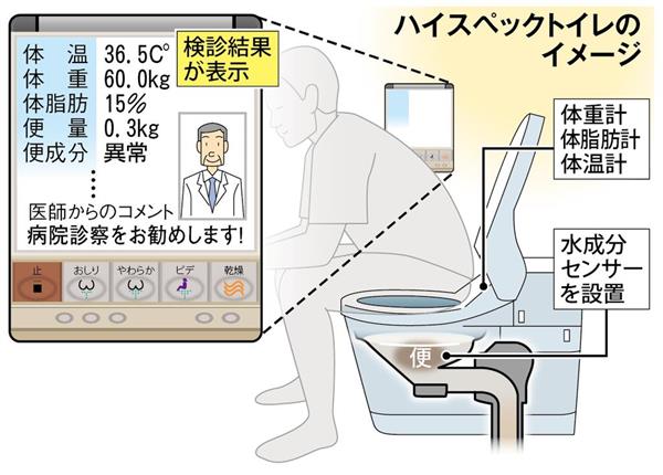 【関西の議論】座るだけで健康チェック、開発進む「夢のトイレ」驚きの機能とは(1/4ページ) - 産経WEST