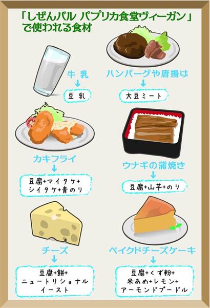 卵や乳製品もＮＧの完全菜食主義者「ヴィーガン」　知恵取り入れて「食生活見直すきっかけに」（1/3ページ） - 産経ニュース