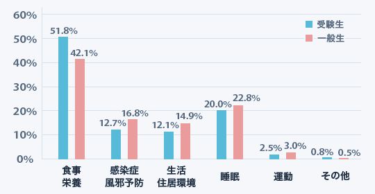 子どもの体調管理「食事・栄養」「睡眠」「感染症予防」 | ICT教育ニュース