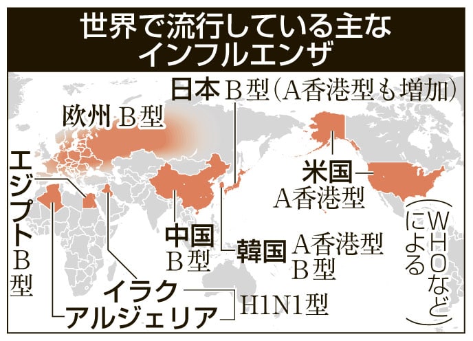 インフル大流行長引く恐れ 3週連続で最多更新、A香港型も - 共同通信