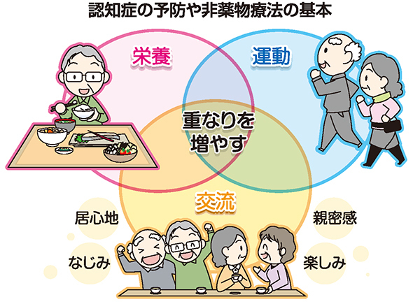 キーワードは運動・栄養・交流　認知症を知り「予防」取り組む （山陽新聞デジタル） - Yahoo!ニュース