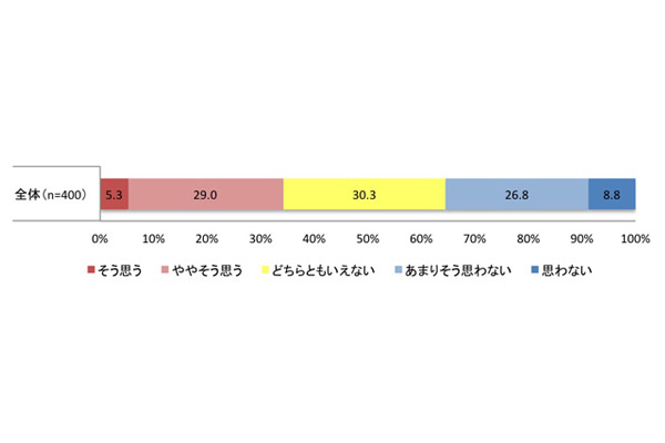 食事の栄養バランスと仕事のやりがいの関係性とは?｜ニフティニュース