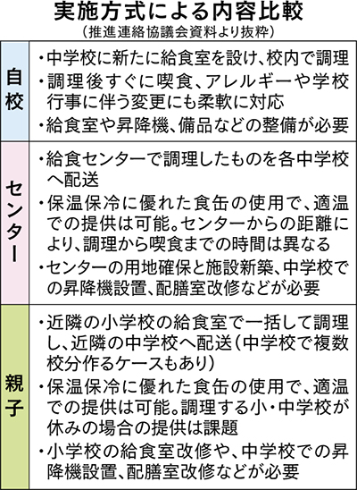 自校方式求め署名活動 | 横須賀 | タウンニュース
