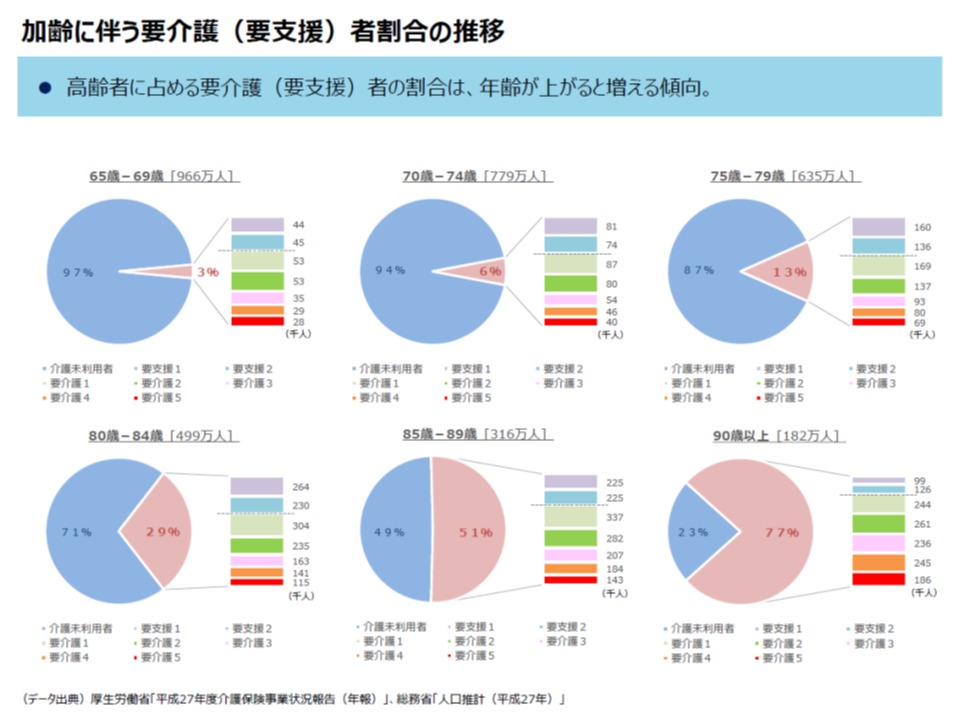 介護事業所等の理念を明確にし、元気高齢者を「介護サポーター」として迎え入れよ―経産省 | メディ・ウォッチ | データが拓く新時代医療