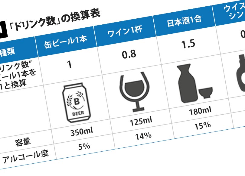 医学的に証明された"百薬の長"になる酒量 | プレジデントオンライン