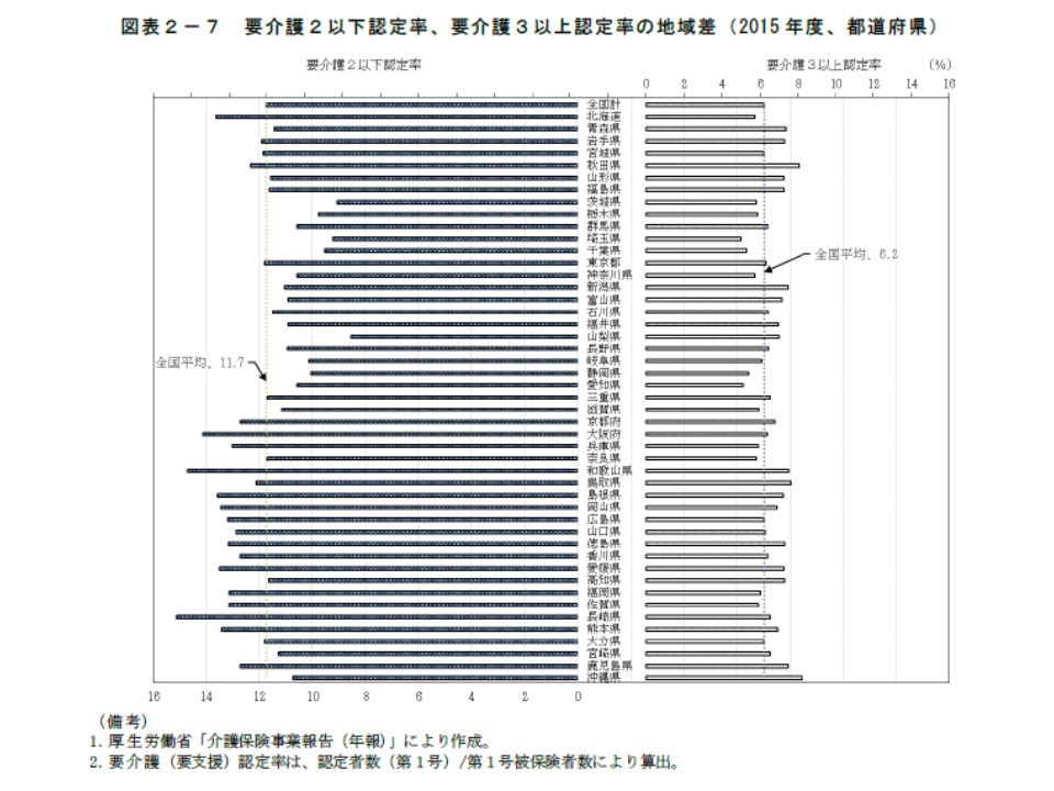 介護予防事業への参加率や運動習慣の向上によって要介護認定率が下がる―内閣府 | メディ・ウォッチ | データが拓く新時代医療