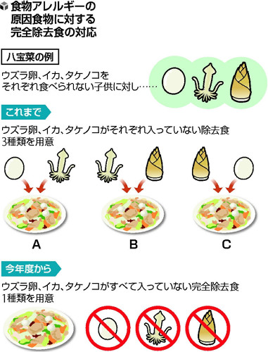 津の学校給食、アレルギー食物を完全除去 : 地域 : 読売新聞（YOMIURI ONLINE）